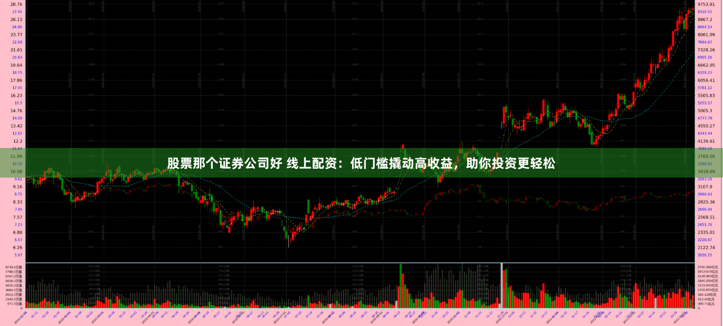 股票那个证券公司好 线上配资：低门槛撬动高收益，助你投资更轻松