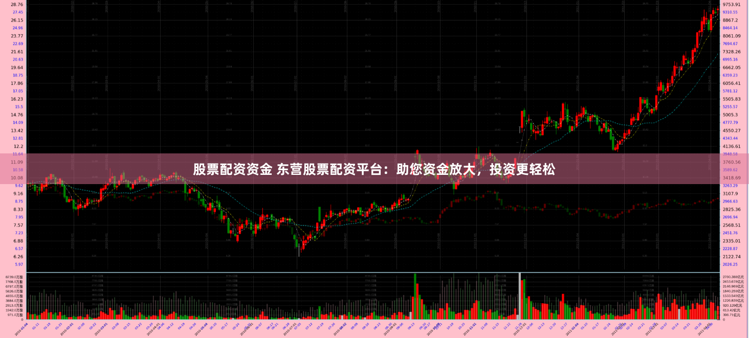 股票配资资金 东营股票配资平台：助您资金放大，投资更轻松