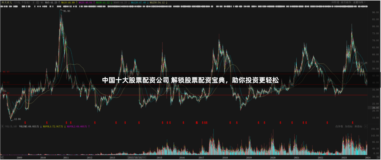 中国十大股票配资公司 解锁股票配资宝典，助你投资更轻松