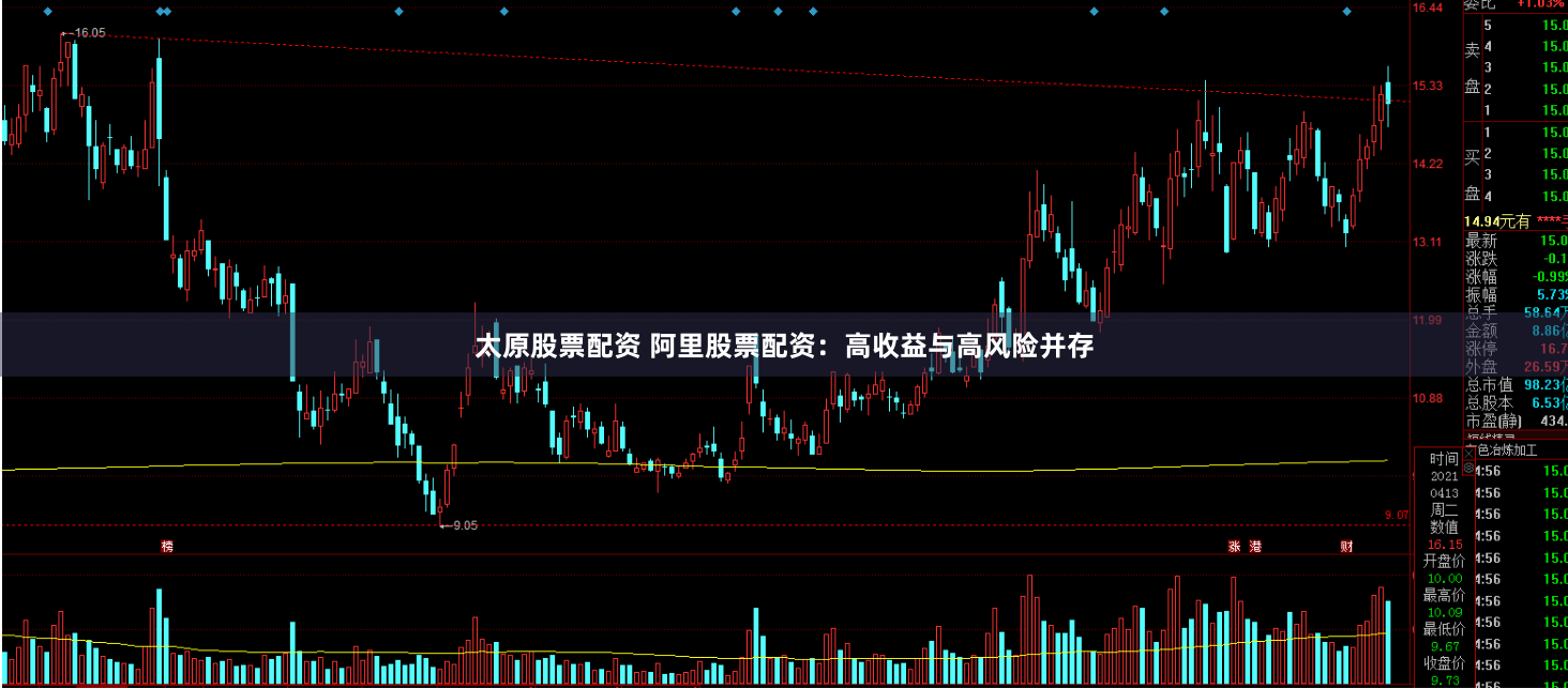 太原股票配资 阿里股票配资：高收益与高风险并存