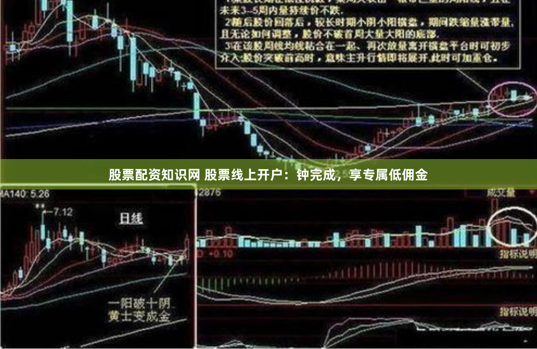 股票配资知识网 股票线上开户：钟完成，享专属低佣金