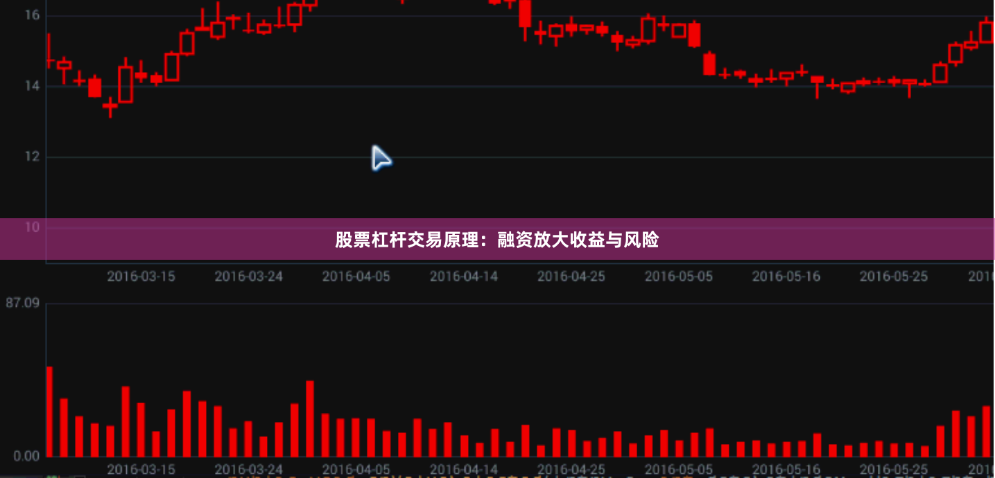 股票杠杆交易原理:融资放大收益与风险