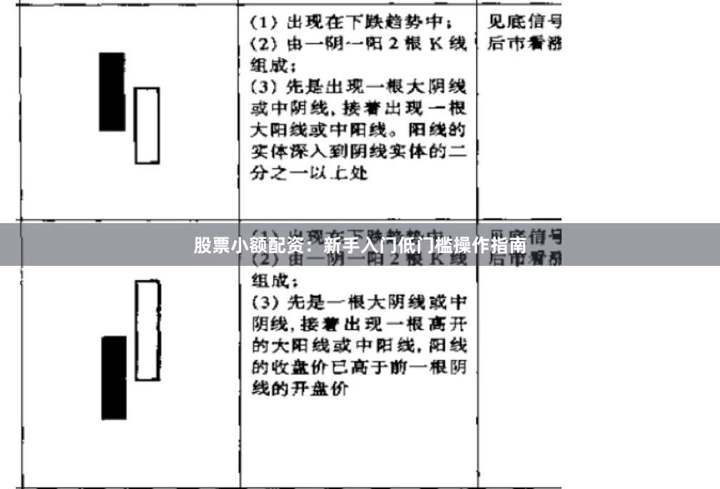 股票小额配资：新手入门低门槛操作指南