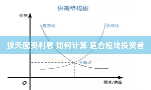 按天配资利息 如何计算 适合短线投资者