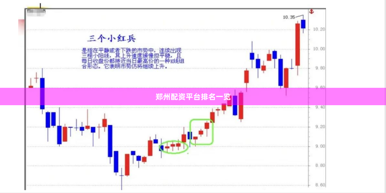 郑州配资平台排名一览